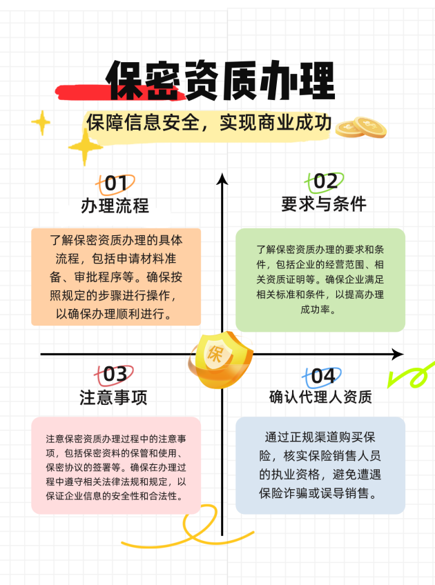 临沂保密资质办理的流程、要求与注意事项有哪些