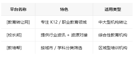 临沂学校类的教育培训机构转让注意事项、哪里有渠道，一般的转让价格是多少
